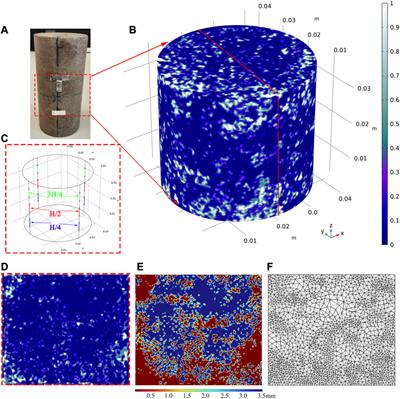 Prediction of dispersion and attenuation on elastic wave velocities in partially saturated rock based on the fluid distribution obtained from three-dimensional (3D) micro-CT images